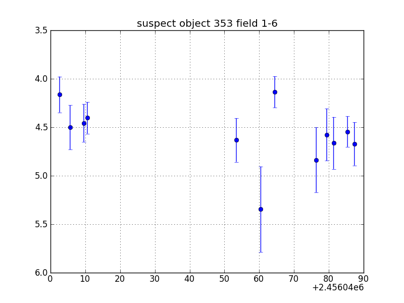 no plot available, curve is too noisy